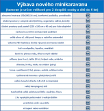 Autokemp na Krásném  2+1L katavan pronájem
